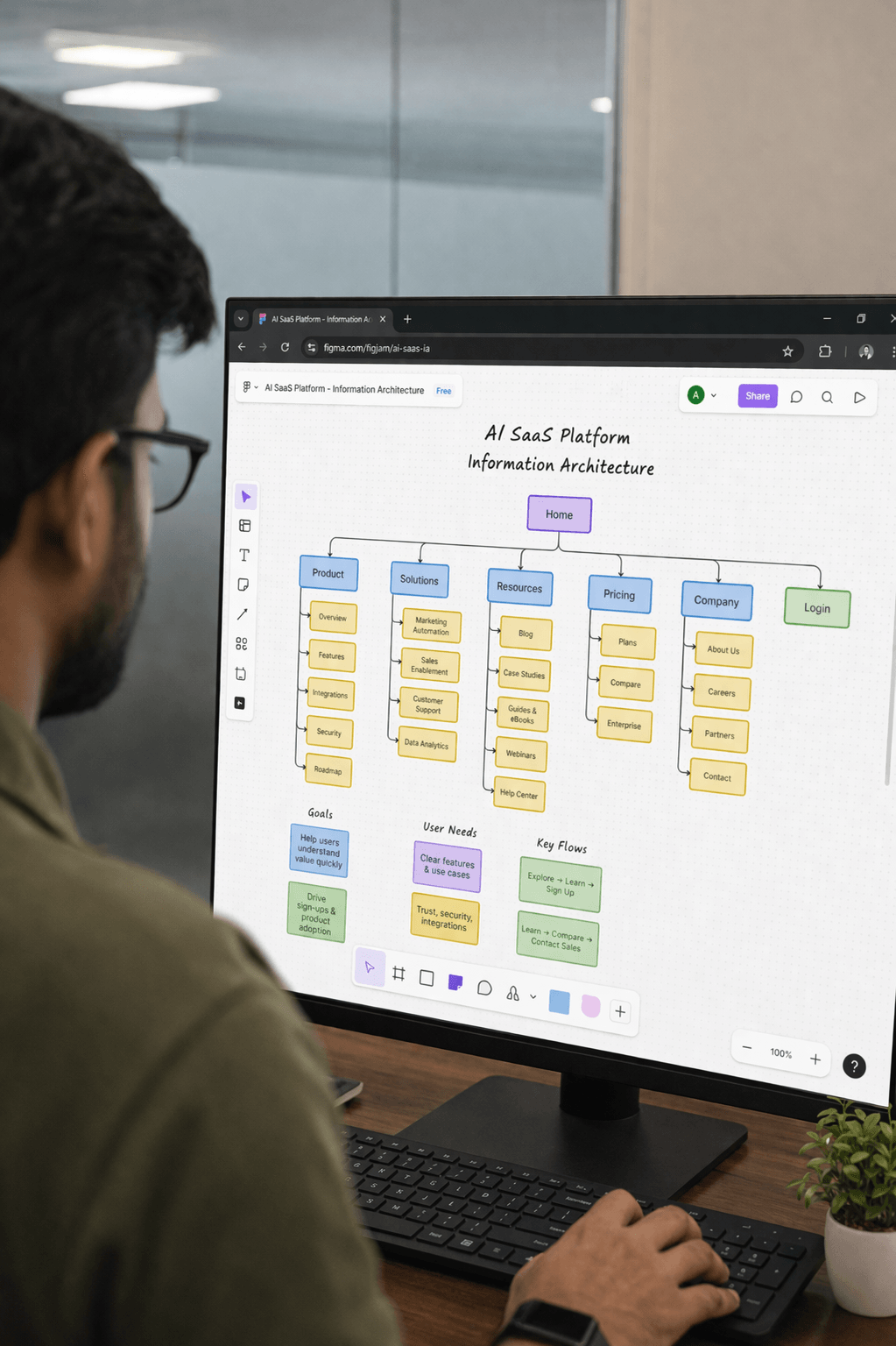 Strategic Information Architecture illustration